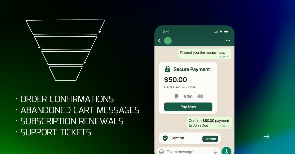 WhatsApp Marketing Works for Businesses